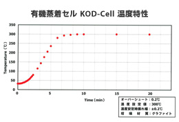 KOD-Cell Data