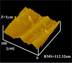 The image of AFM